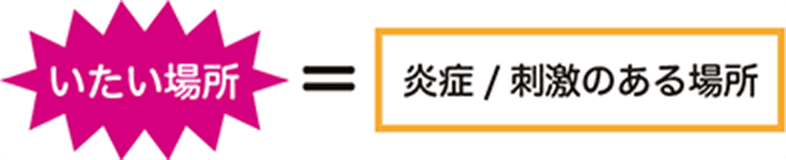 いたい場所=炎症/刺激のある場所